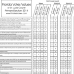 2014 St Lucie County Primary Election Voter Guide
