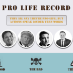 2016 Presidential Candidates ProLife Record