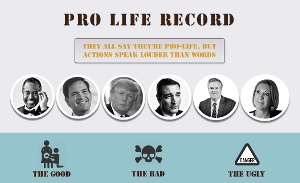 2016 Presidential Candidates ProLife Record