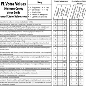 2016 Okaloosa County FL Primary Local Voter Guide JPG Image