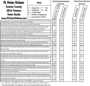2016 Sumter County Primary Voter Guide Covering Local Races