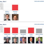 FL Family Policy Council iVotes Interactive Voter Guide